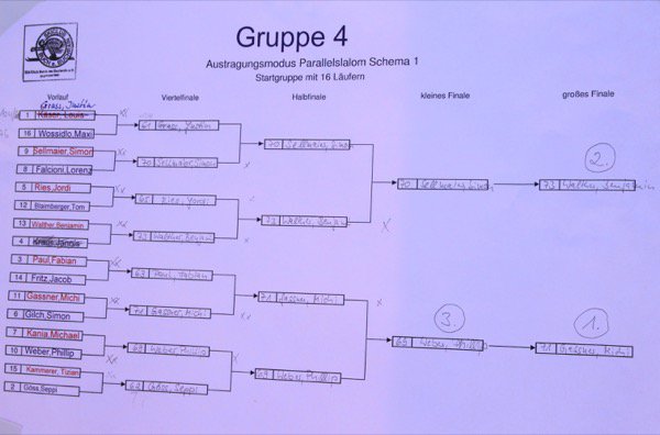 2015 parallelslalom-36