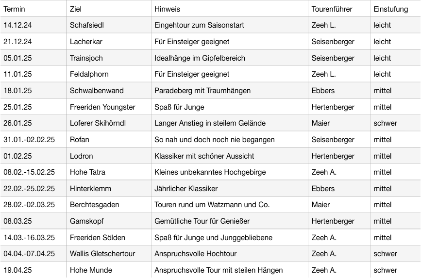 Skitouren 24/25